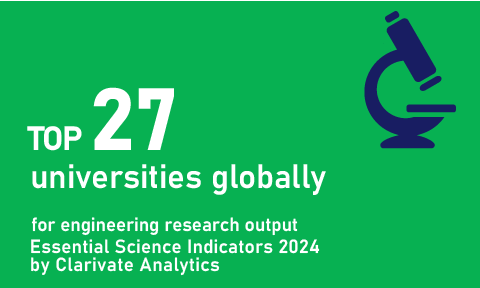 Engineering Research Output_Essential Science Indicators 2024