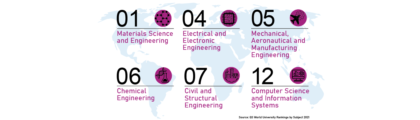 6 internationally renowned engineering schools