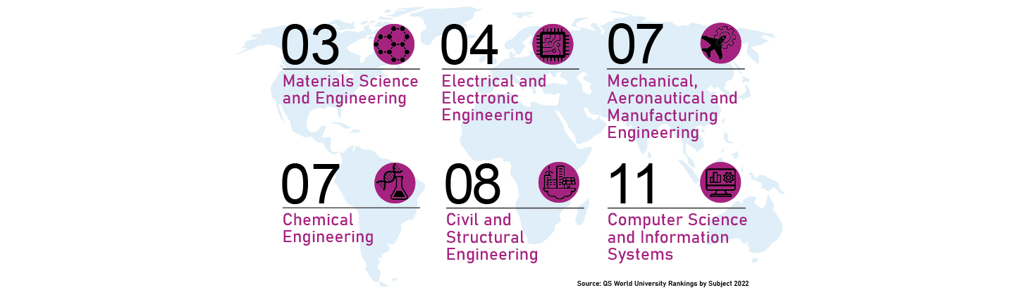 6 internationally renowned engineering schools