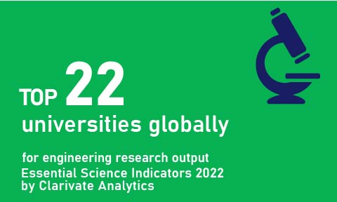Engineering Research Output_Essential Science Indicators 2021