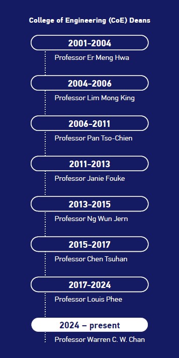 College of Engineering Deans