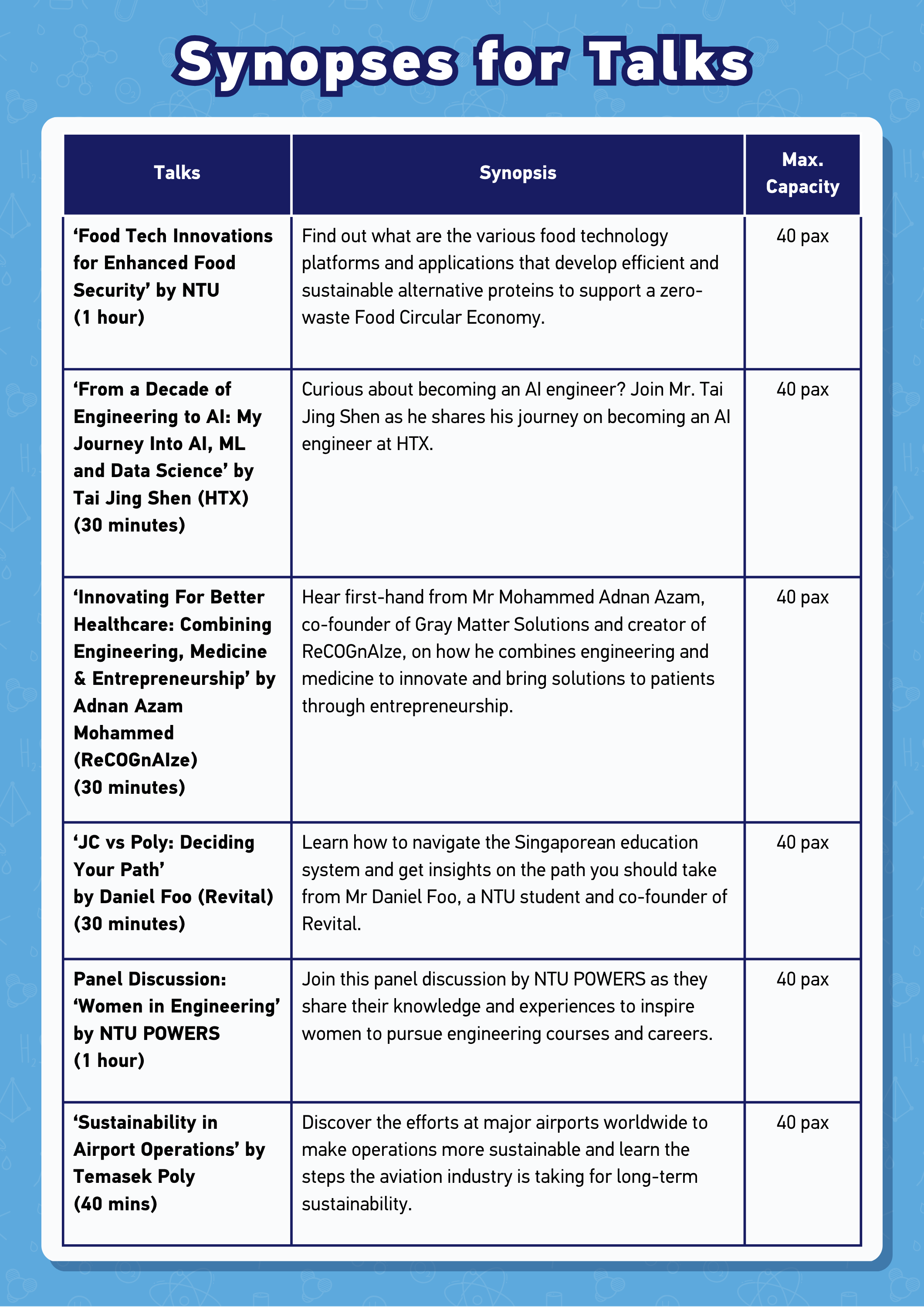 Live It Up! - Bringing Engineering to Life event 3-day programme (talk synopses 2) focusing on four main themes 