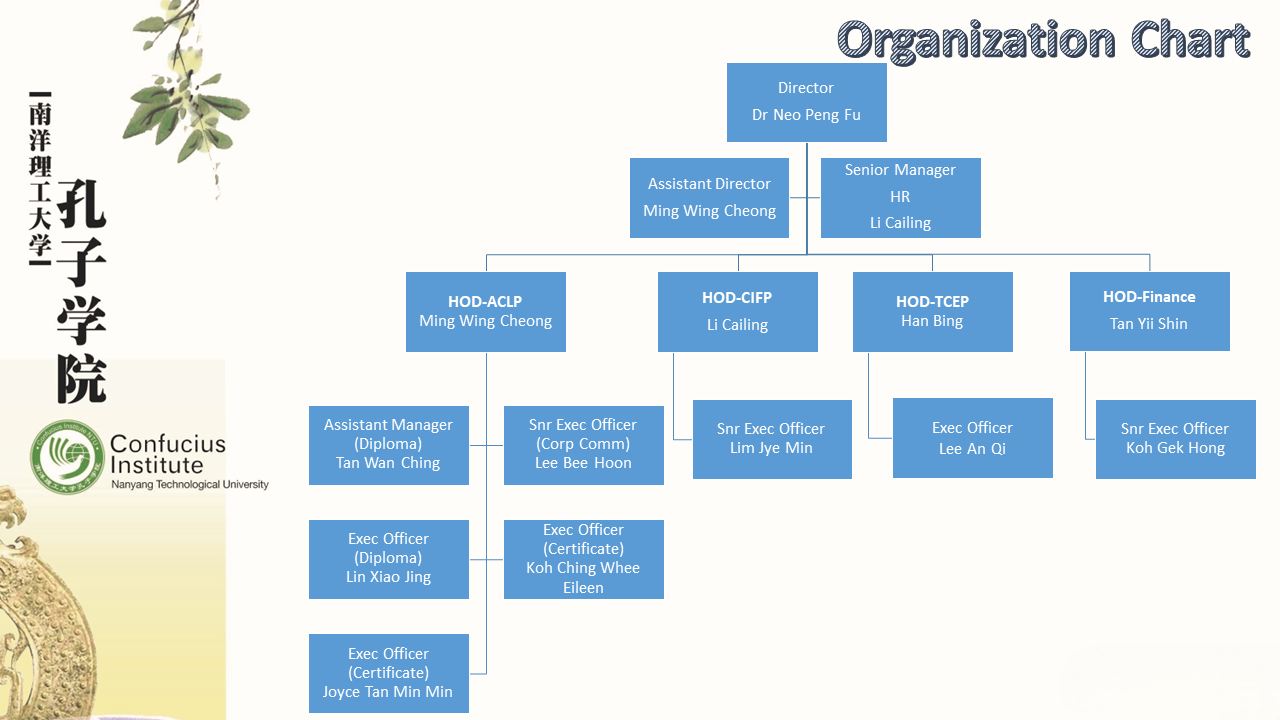 Confucius Insitute Organisation Chart