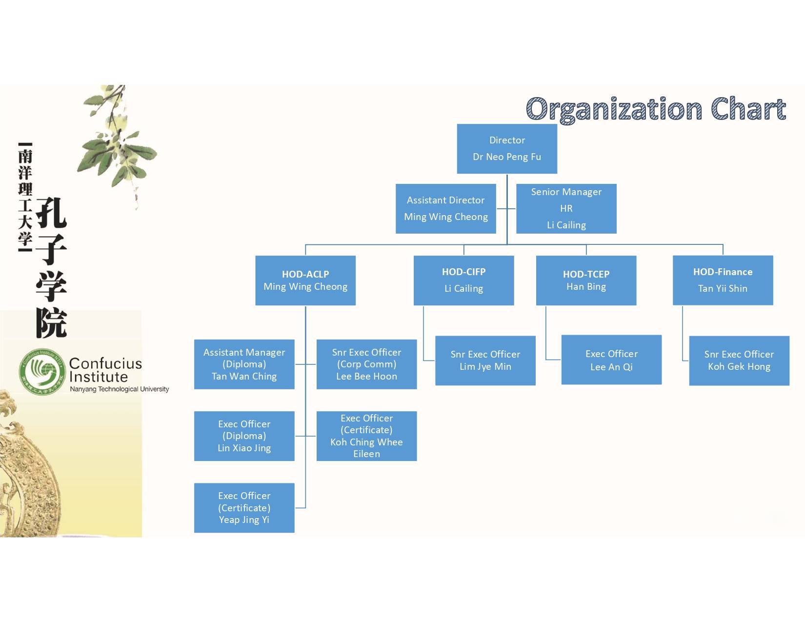 Confucius Insitute Organisation Chart