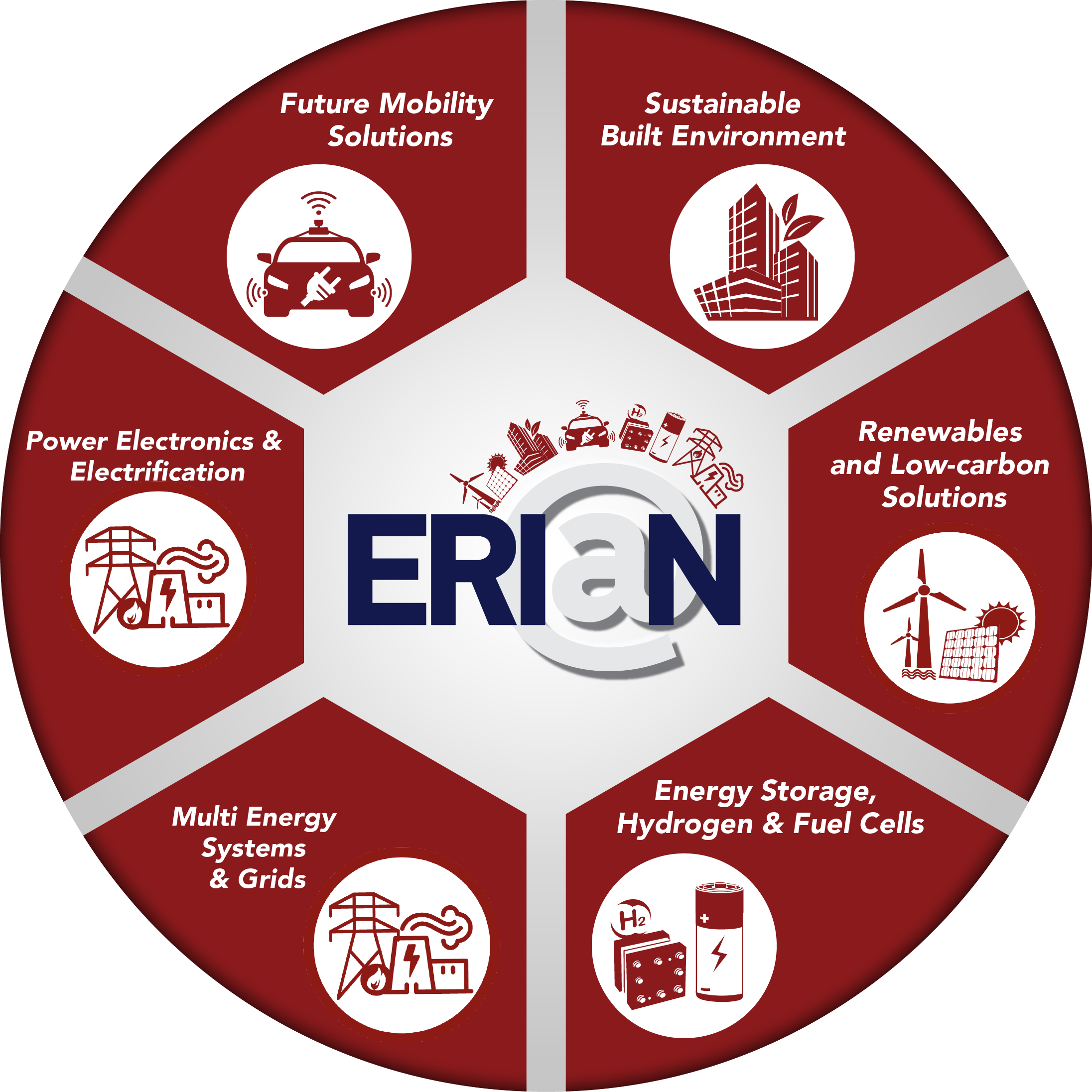 ERI@N Wheel Updated Nov 2025