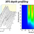 facts_xps_depth-profiling