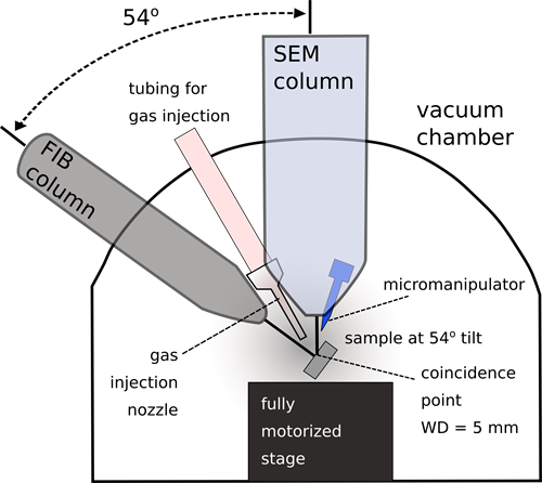 FIB schematic FIB schematic