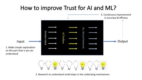 LKCMedicine Dean's Blog 5 - TRUST: Can we trust the Machine? Can we trust the Doctor?