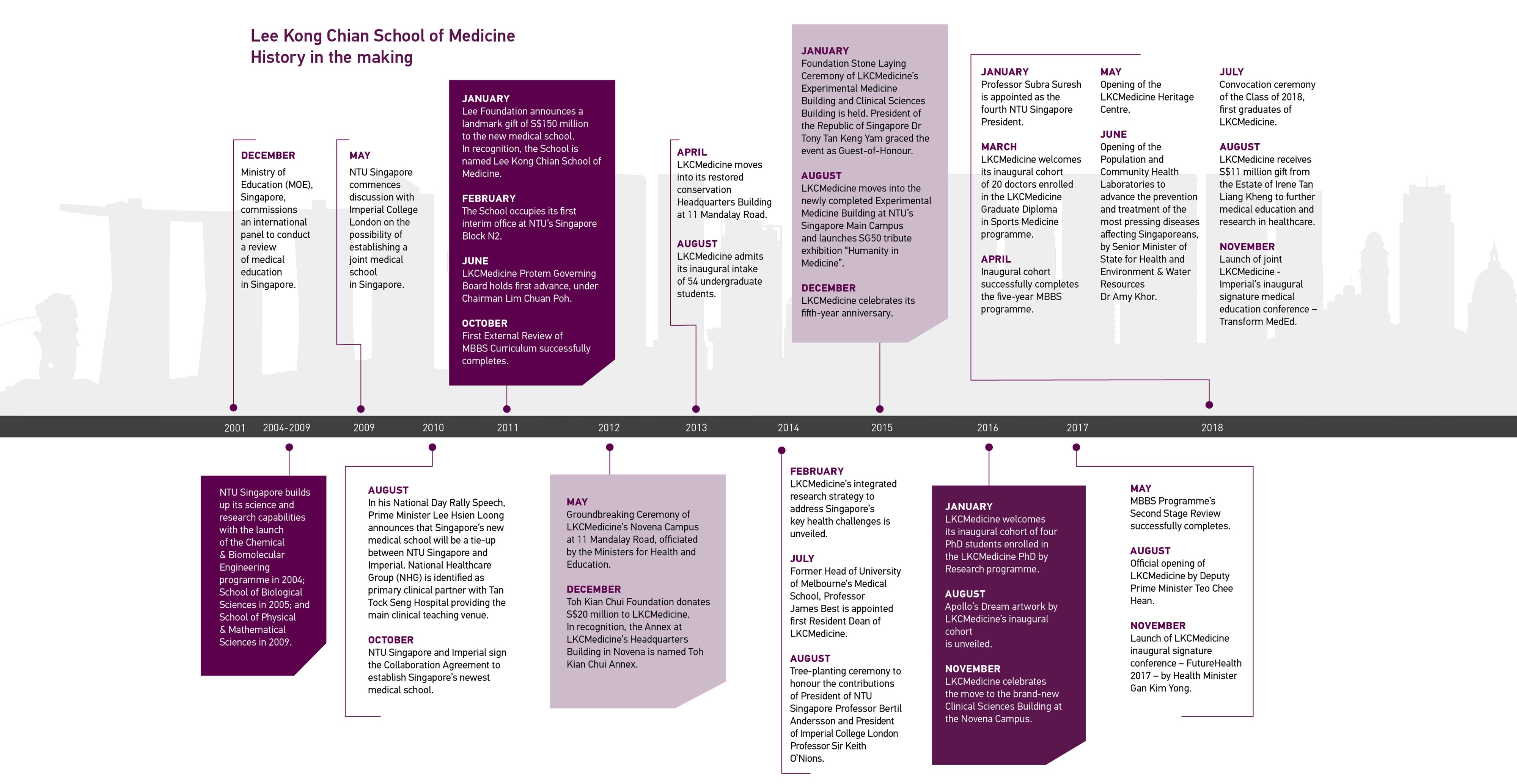 15 years and counting