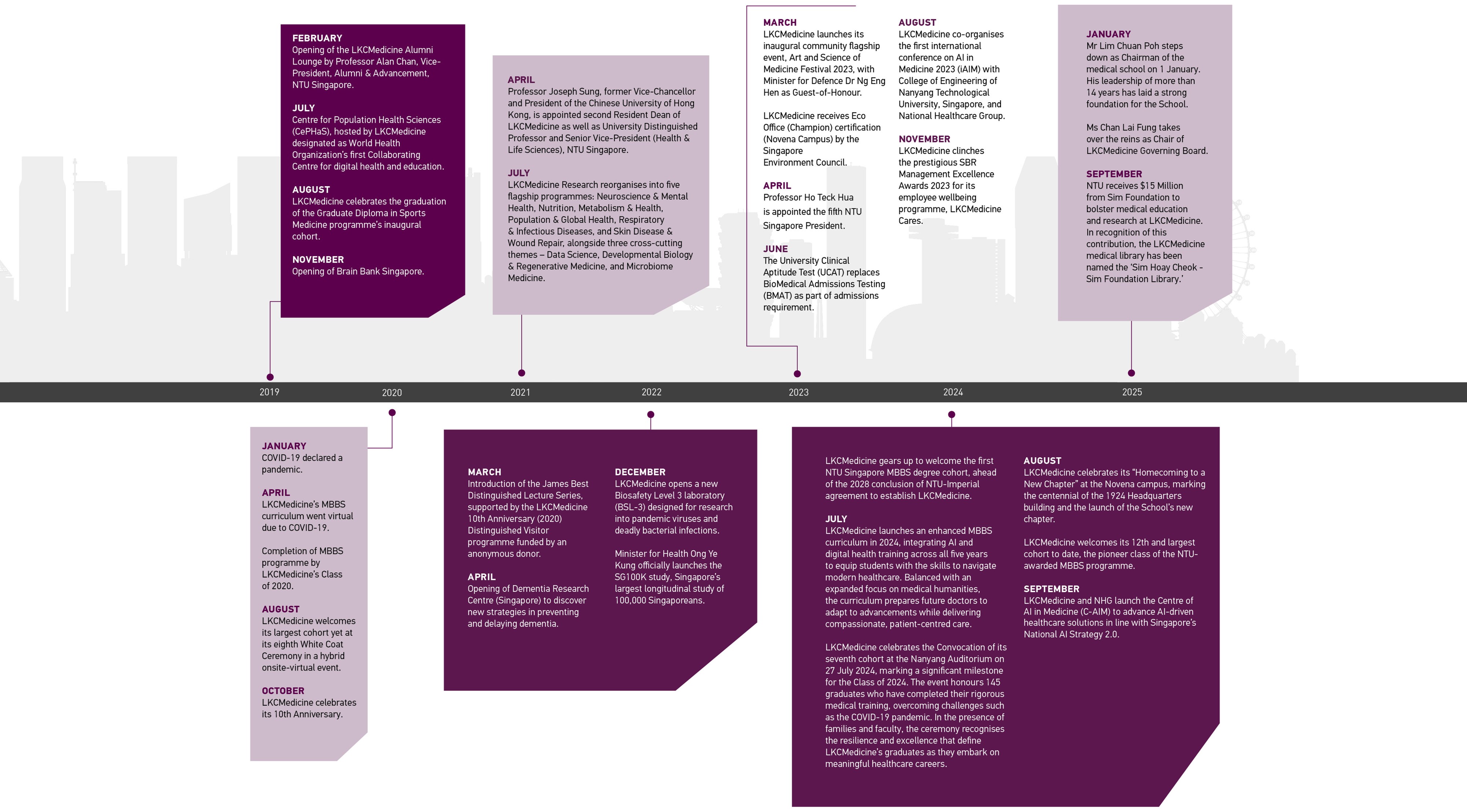 15 years and counting