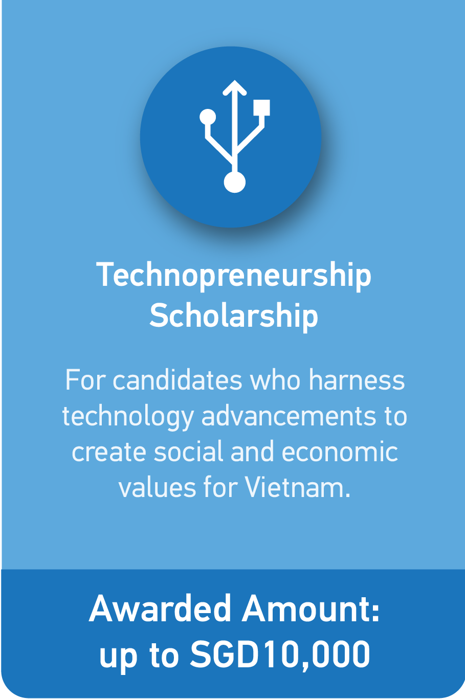 NTU IMBA Technopreneruship Scholarship