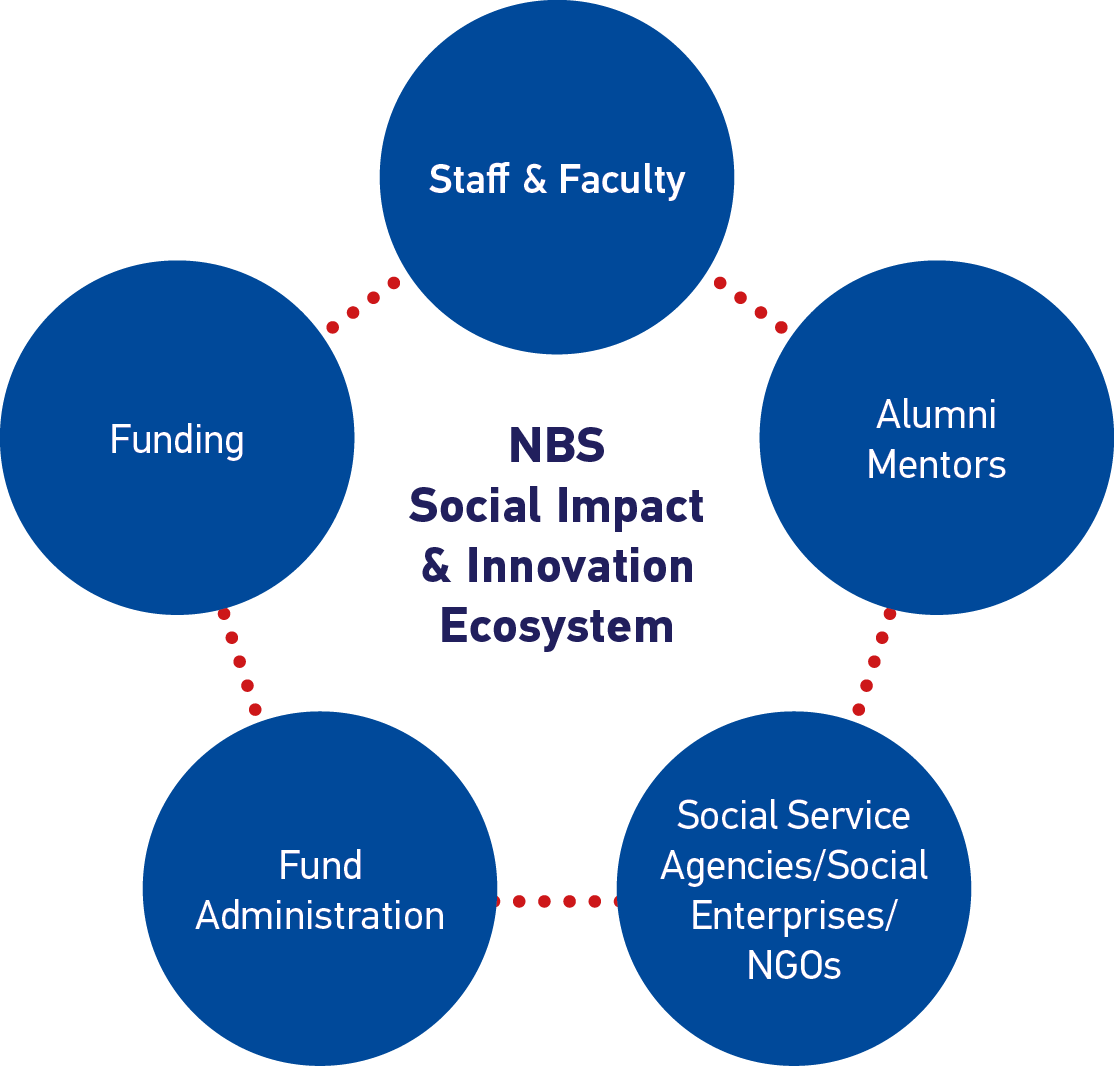 ECO System