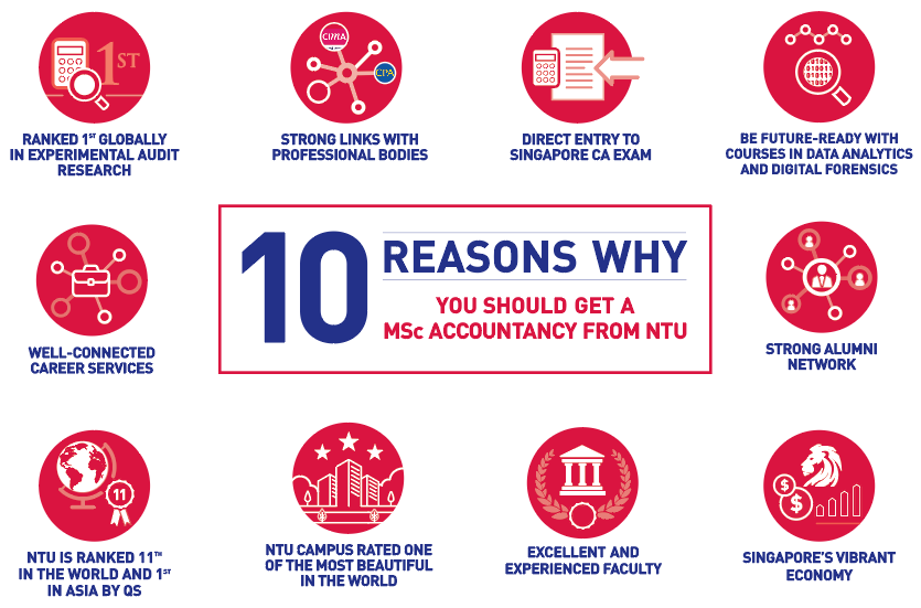 Infographic: 10 reasons to get an MSc in Accountancy from Nanyang Business School, Nanyang Technological University