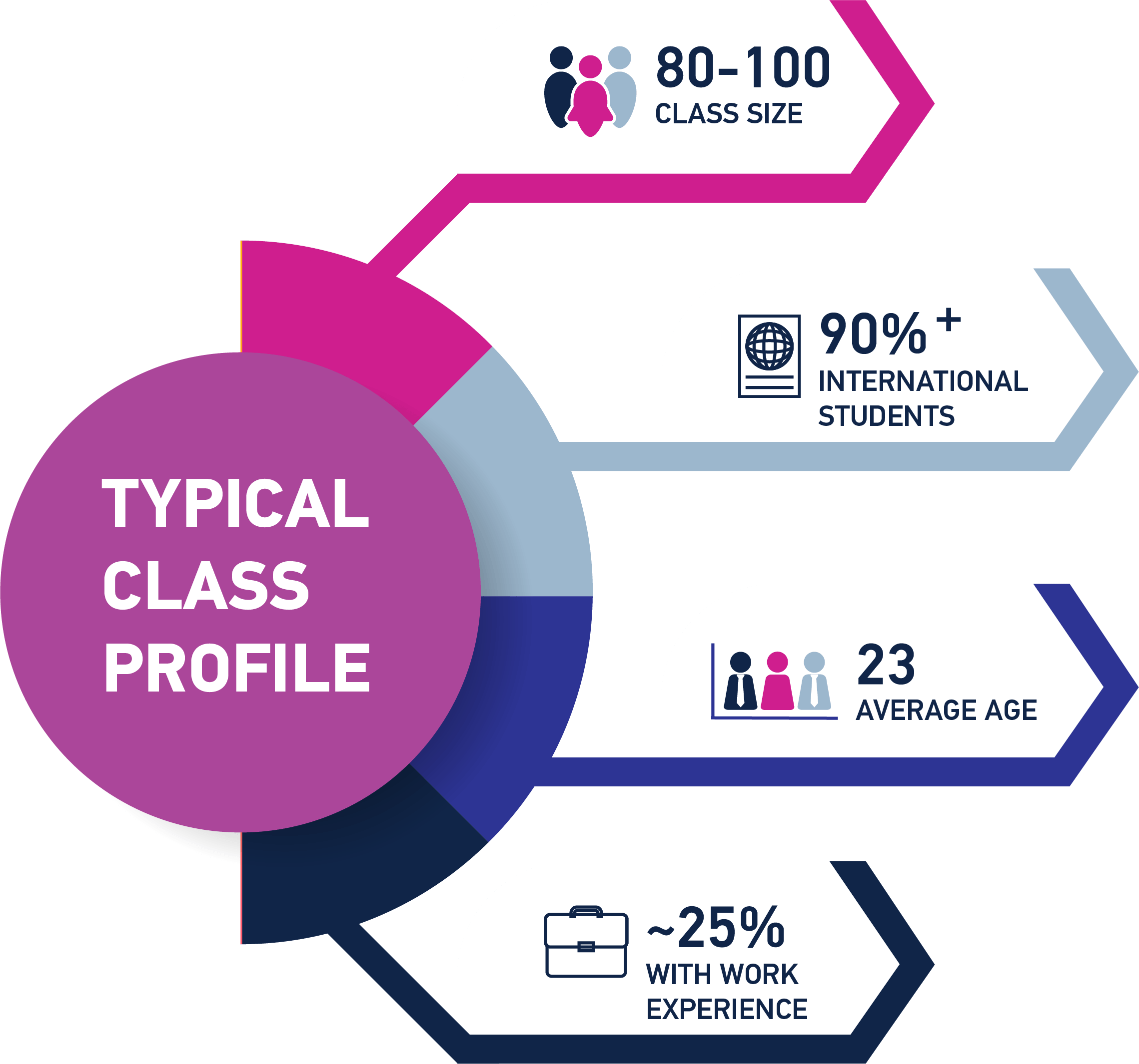MSc Accountancy - Class Profile