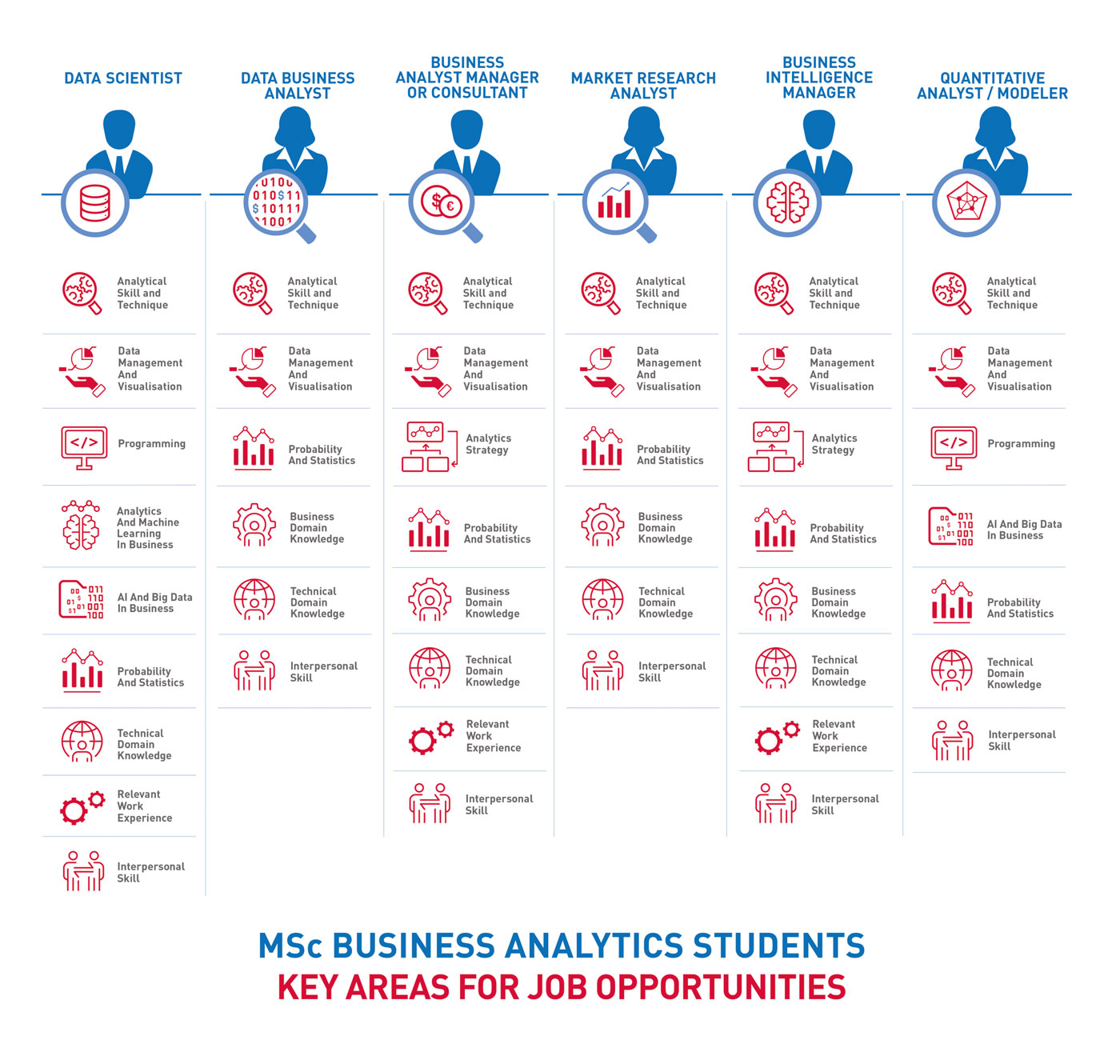 NTU MSc Business Analytics - Job Opportunities