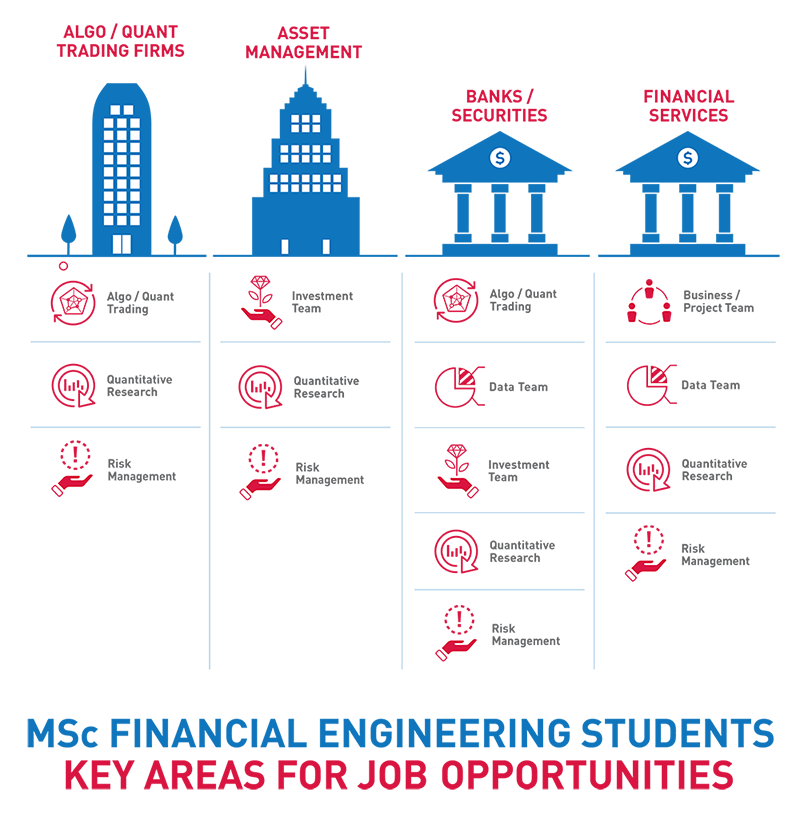 Infographic: Job opportunities for Nanyang Business School’s MSc Financial Engineering graduates 