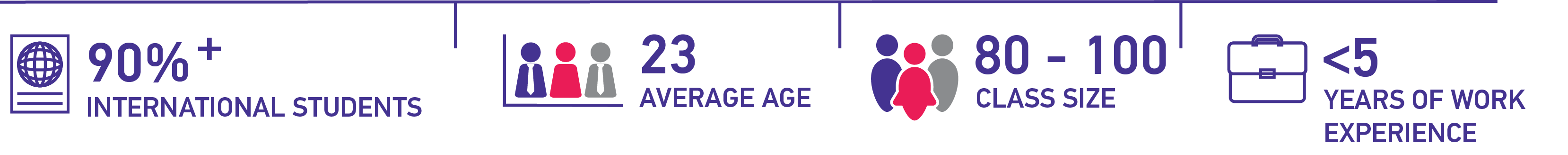 Marketing Science Class Profile