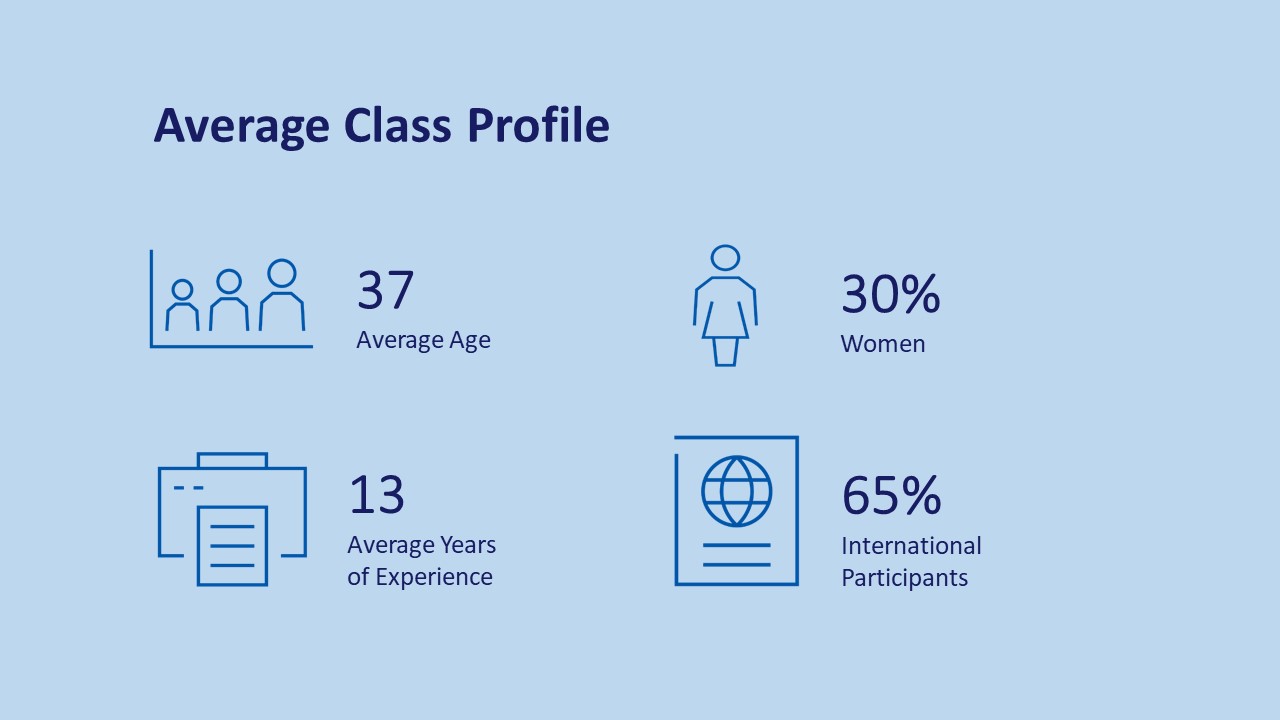 Average class profile of those partaking in the Nanyang Fellows MBA, Singapore