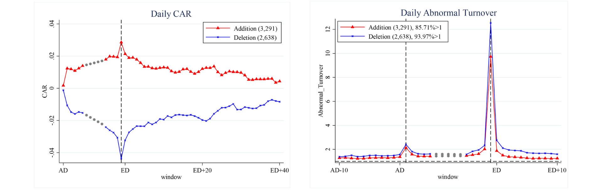 Fig 1 Daily Price and Volume Pattern