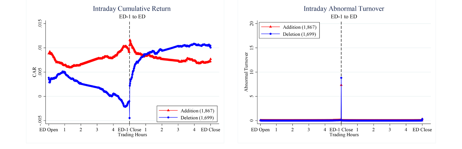Fig 2 Intraday Price and Volume Pattern