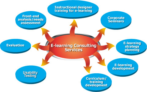 E-Learning Consulting Services