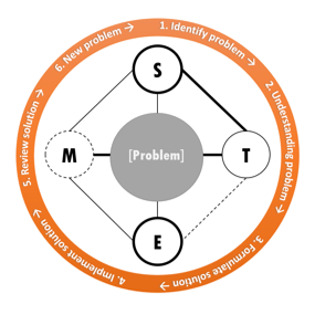 STEM_Quartet_Instructional_Framework_285px_Square