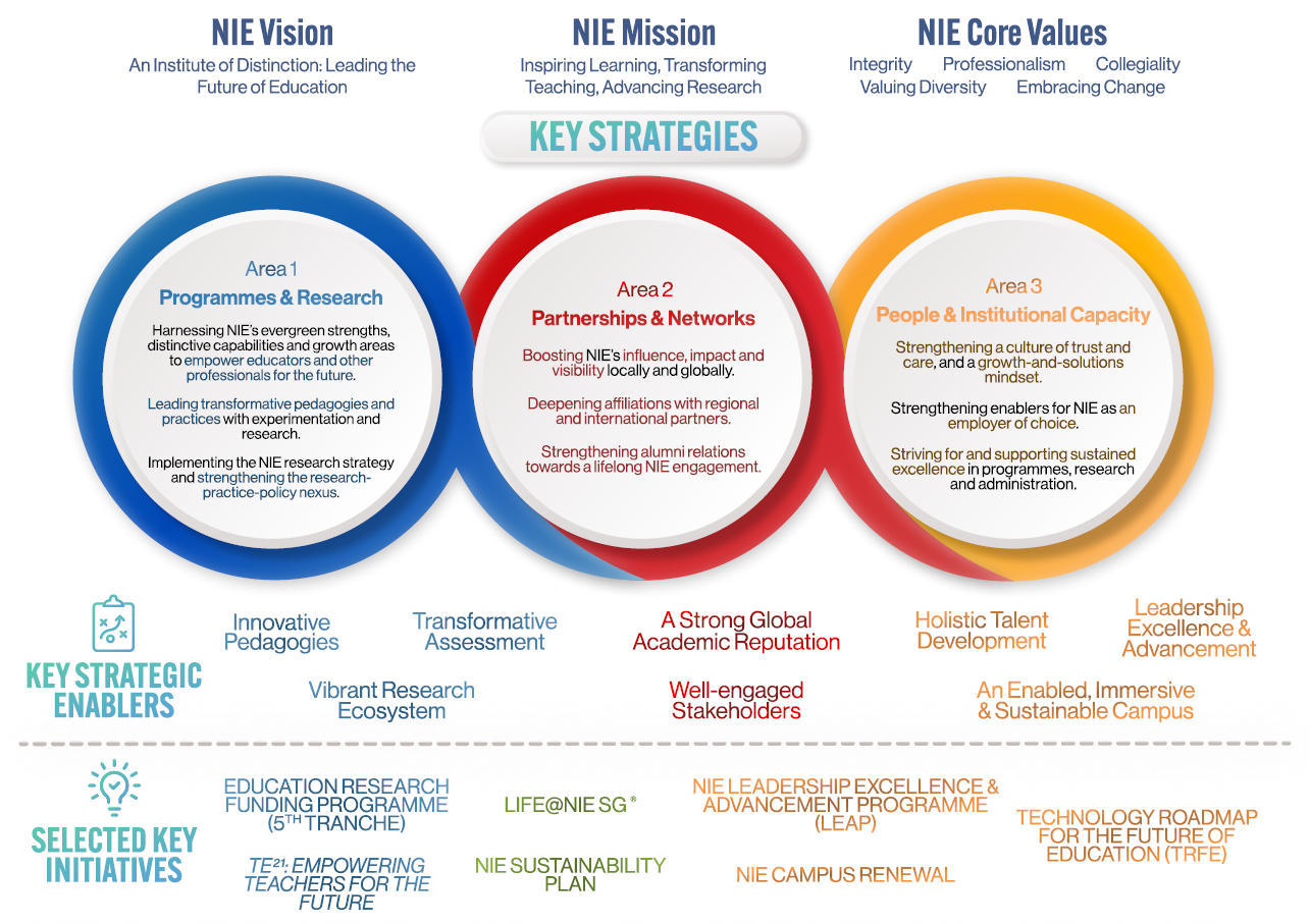 NIE 2025 Overview