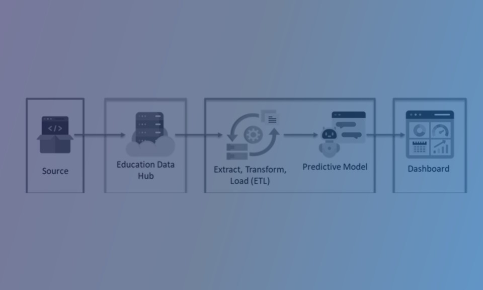 EARLI early-alert data pipeline