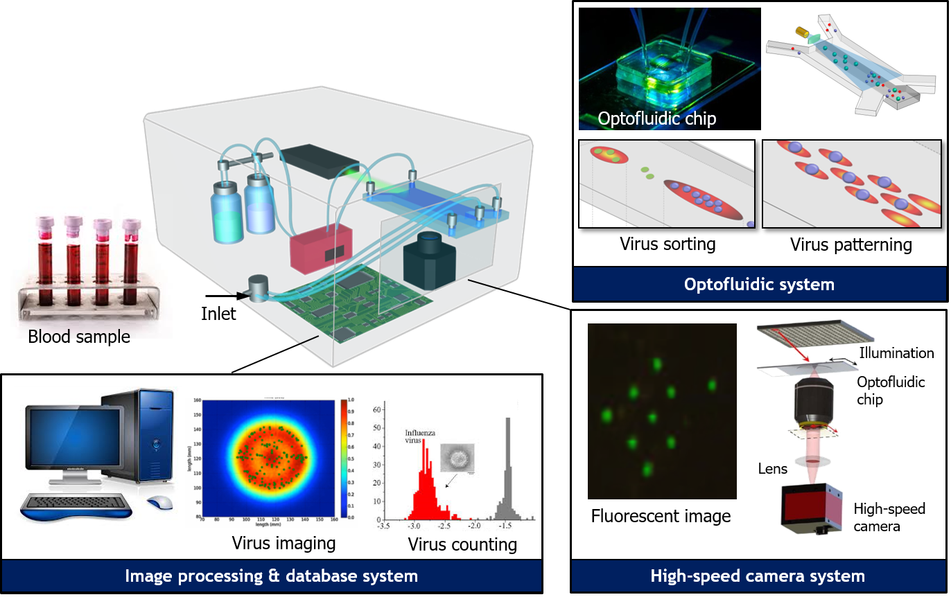 Biodevice2