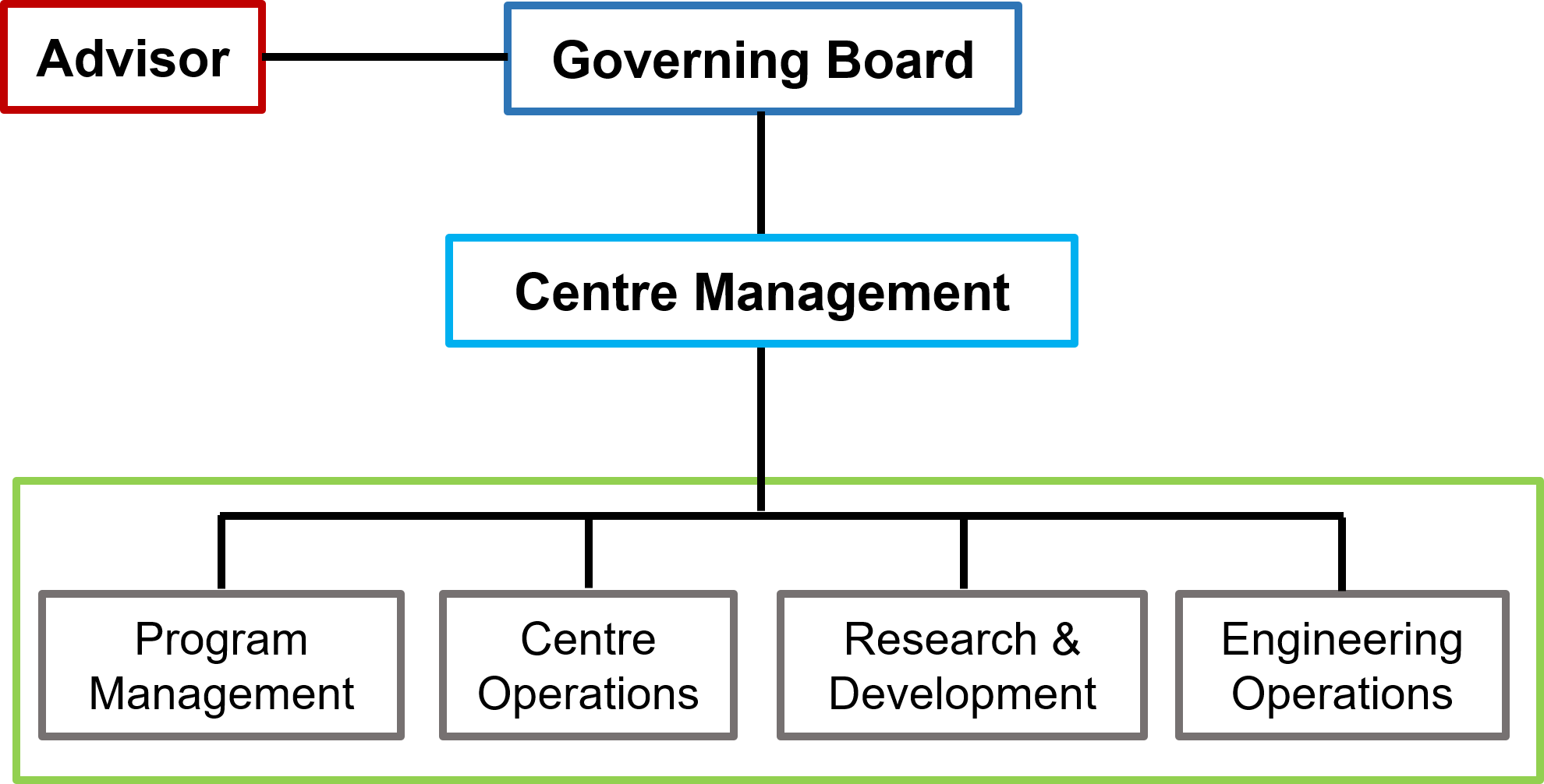NEW STRUCTURE