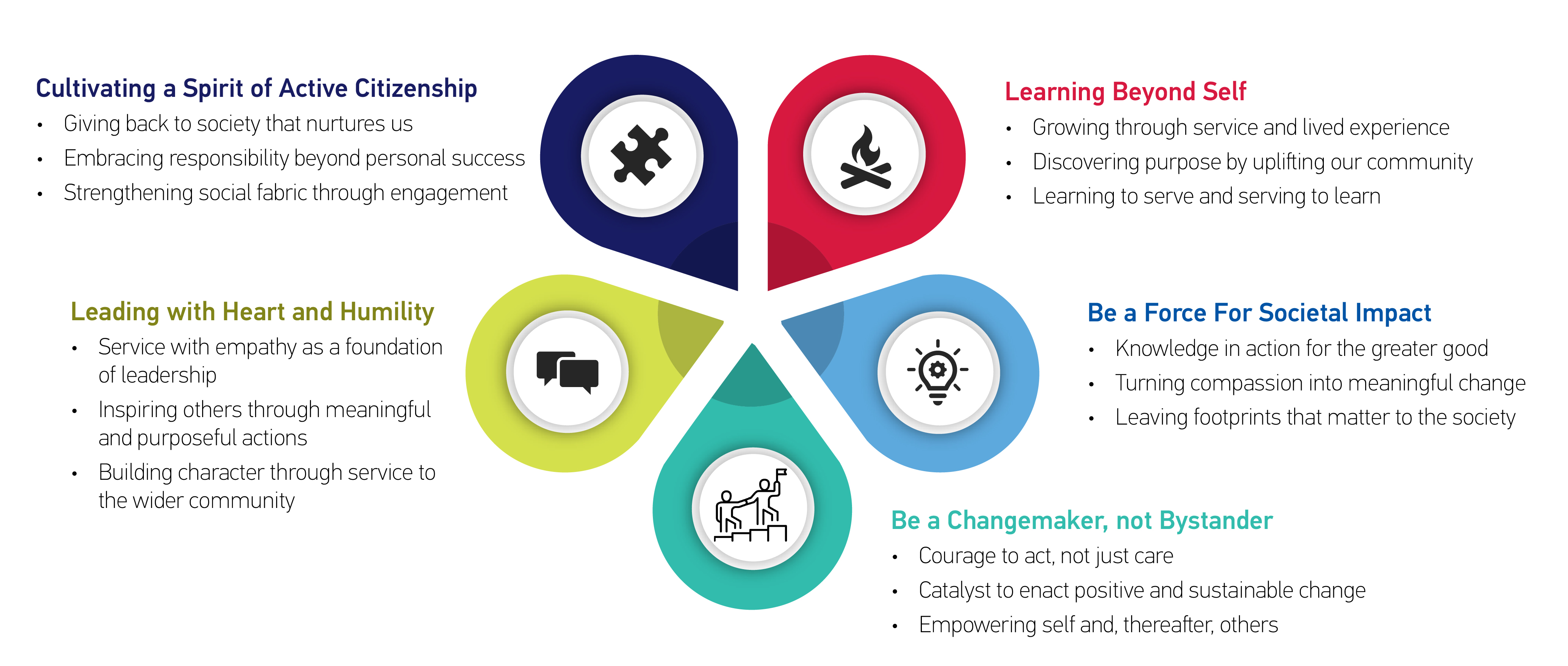 CSL philosophy