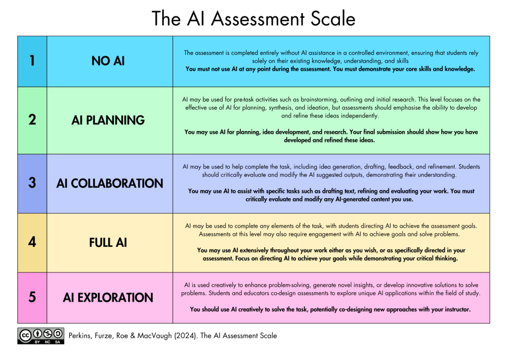 ai-assessment-scale-large-1024x724