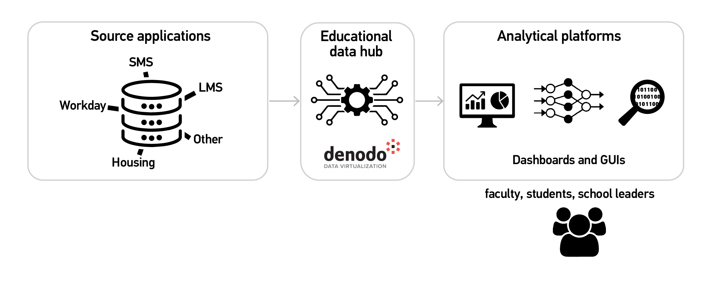 The Centre for the Applications of Teaching & Learning Analytics for Students