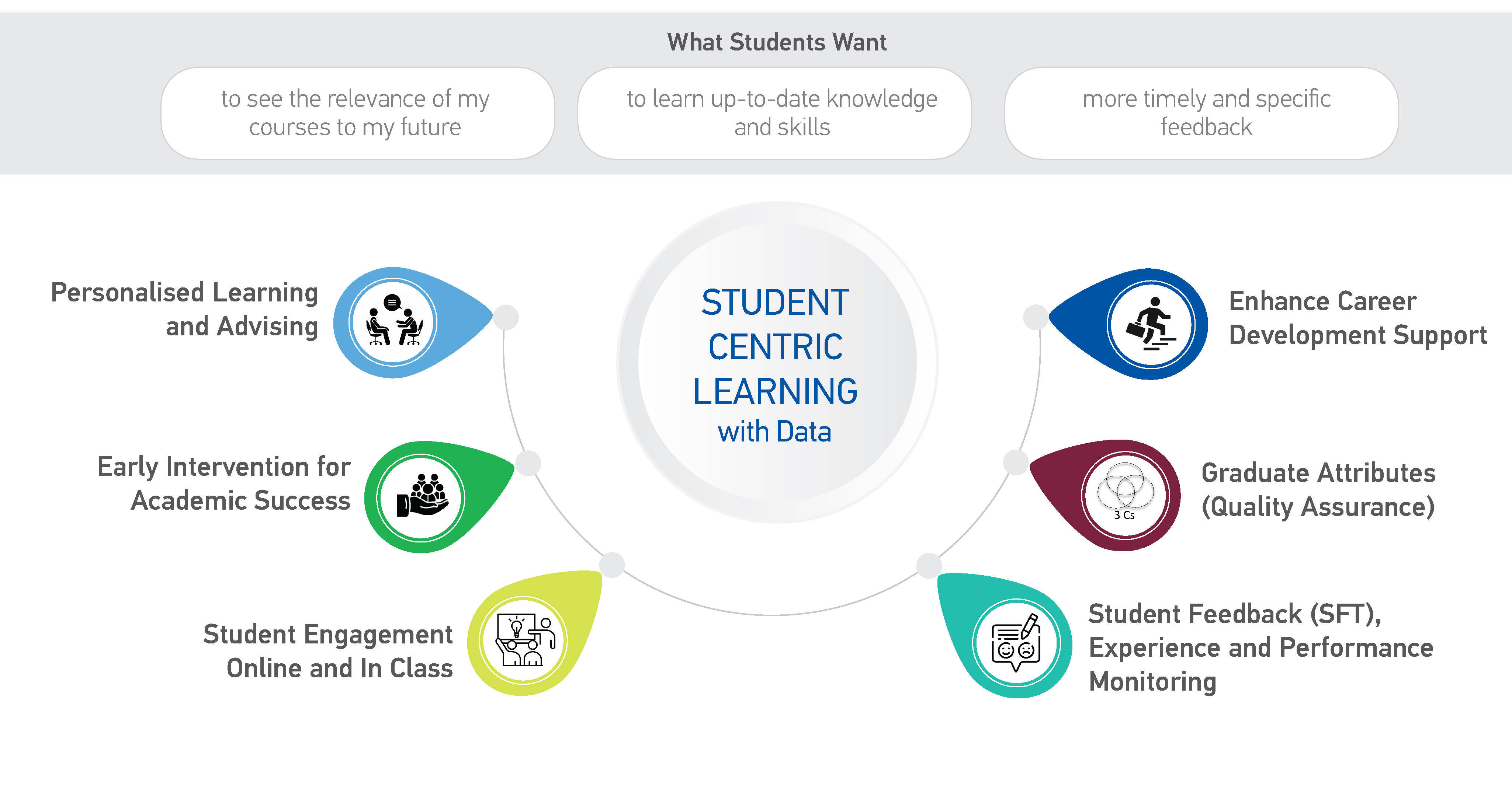The Centre for the Applications of Teaching & Learning Analytics for Students 