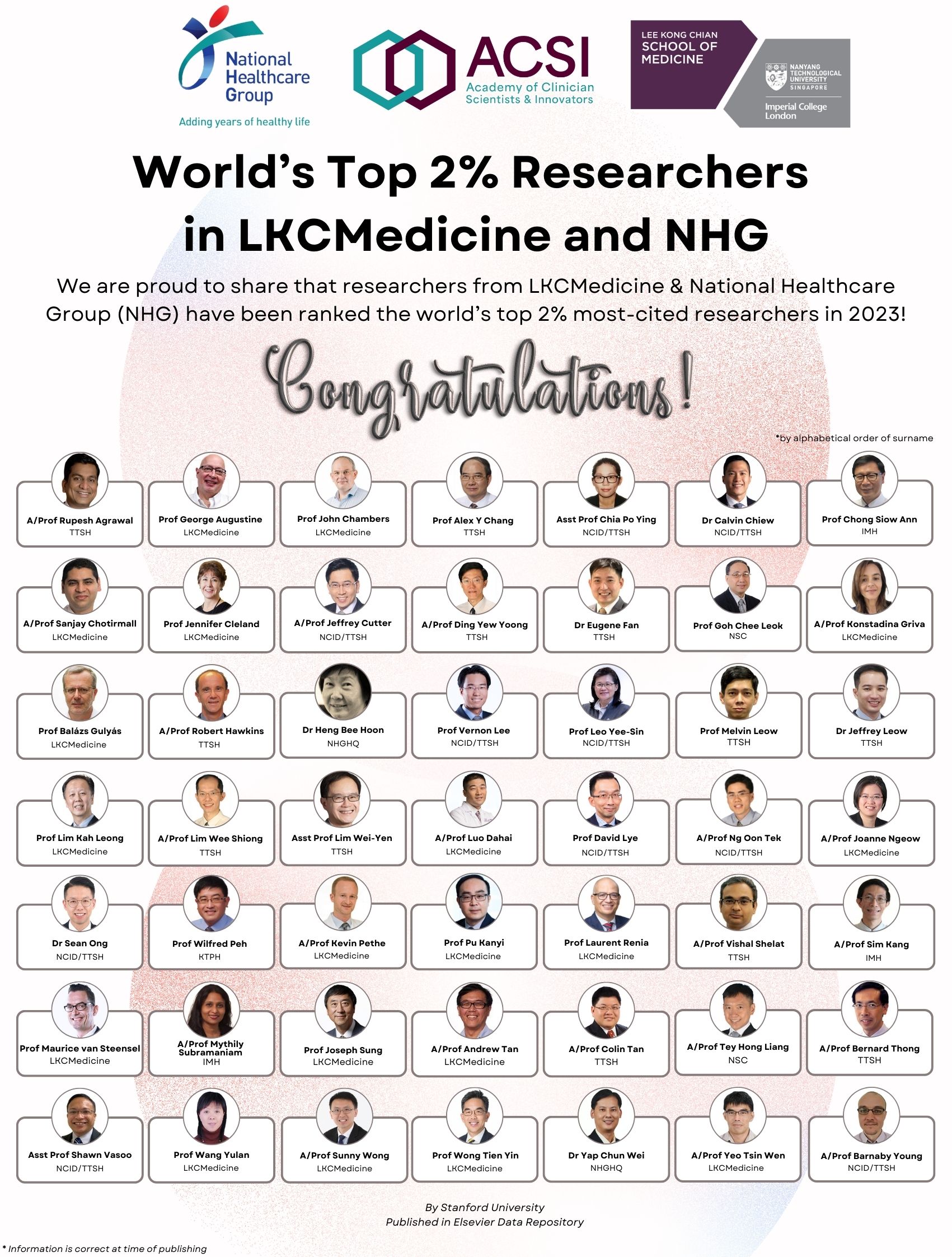 Stanford University Top 2% Researchers