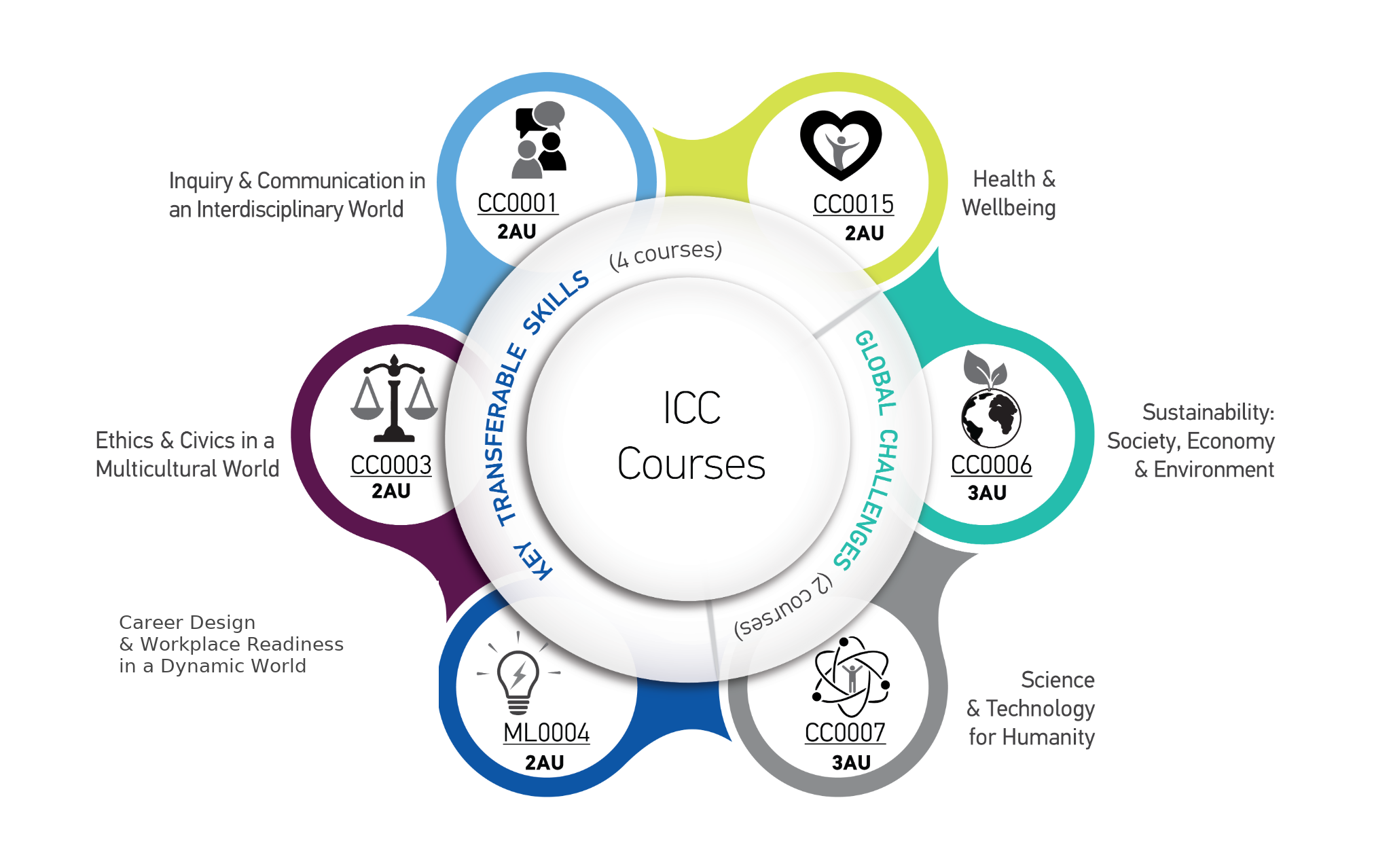 ICC_Courses_ML0004_Dynamic_World_WhiteBG