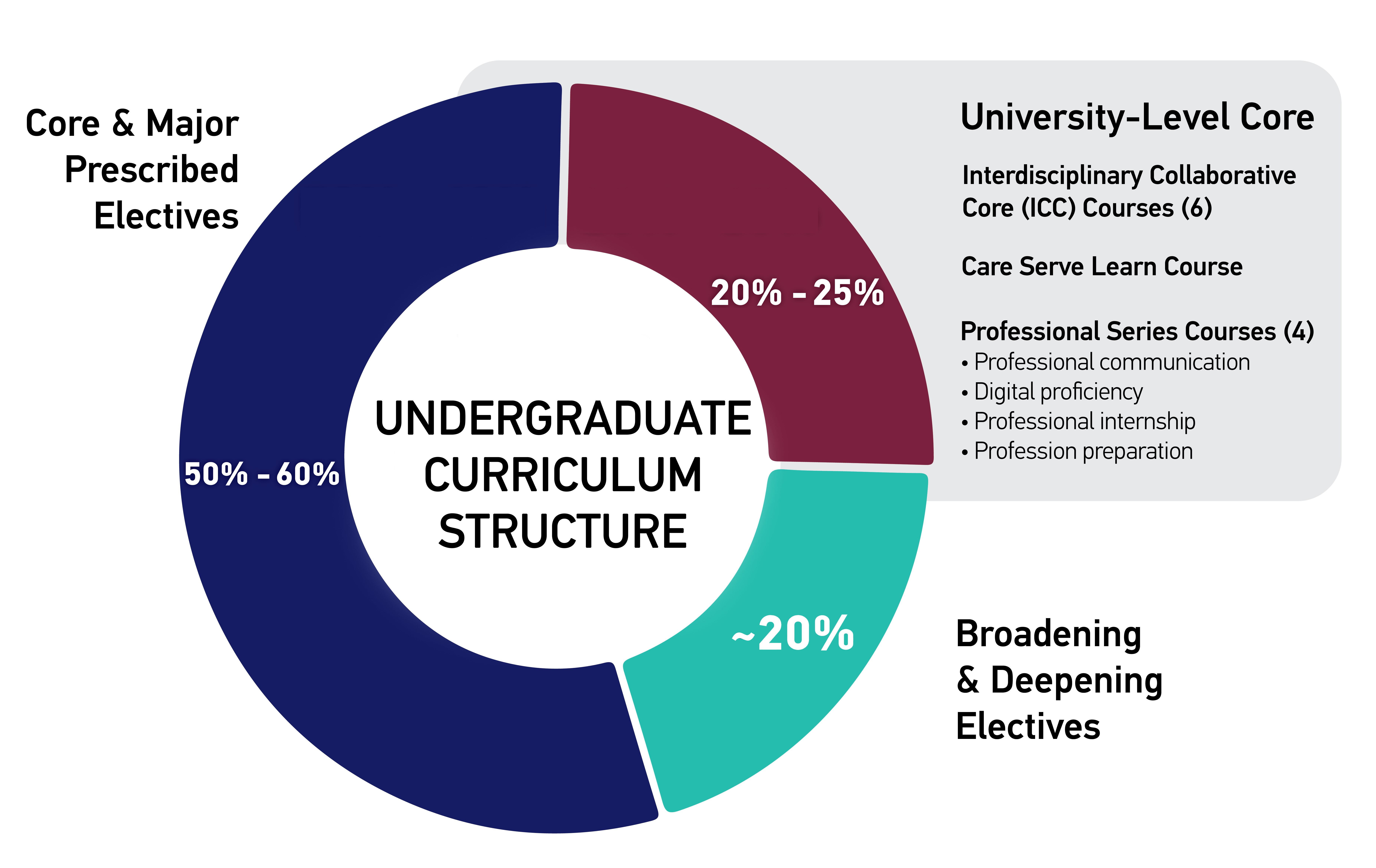 ug-curriculum-structure