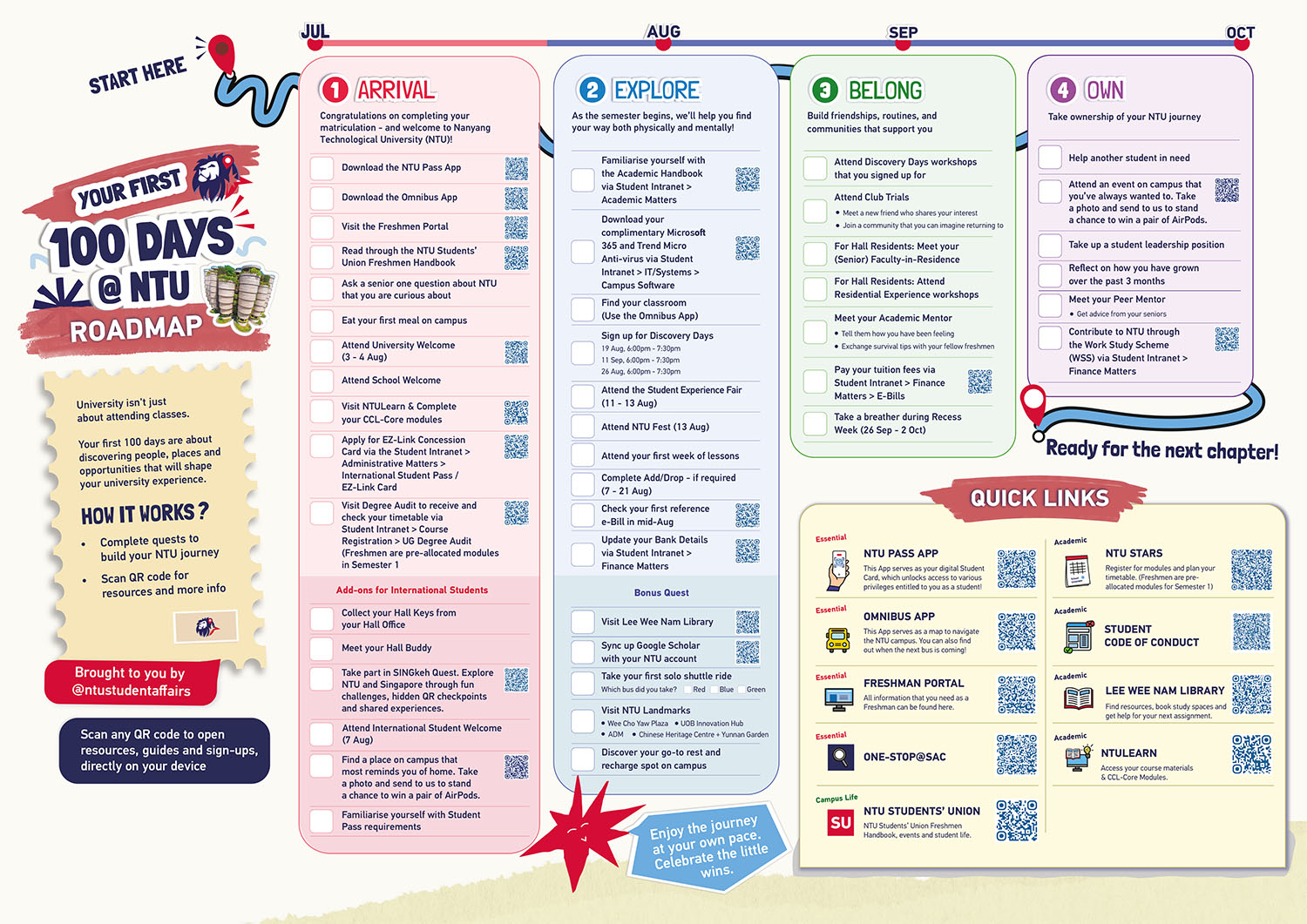 First 100 Days Roadmap First 100 Days Roadmap