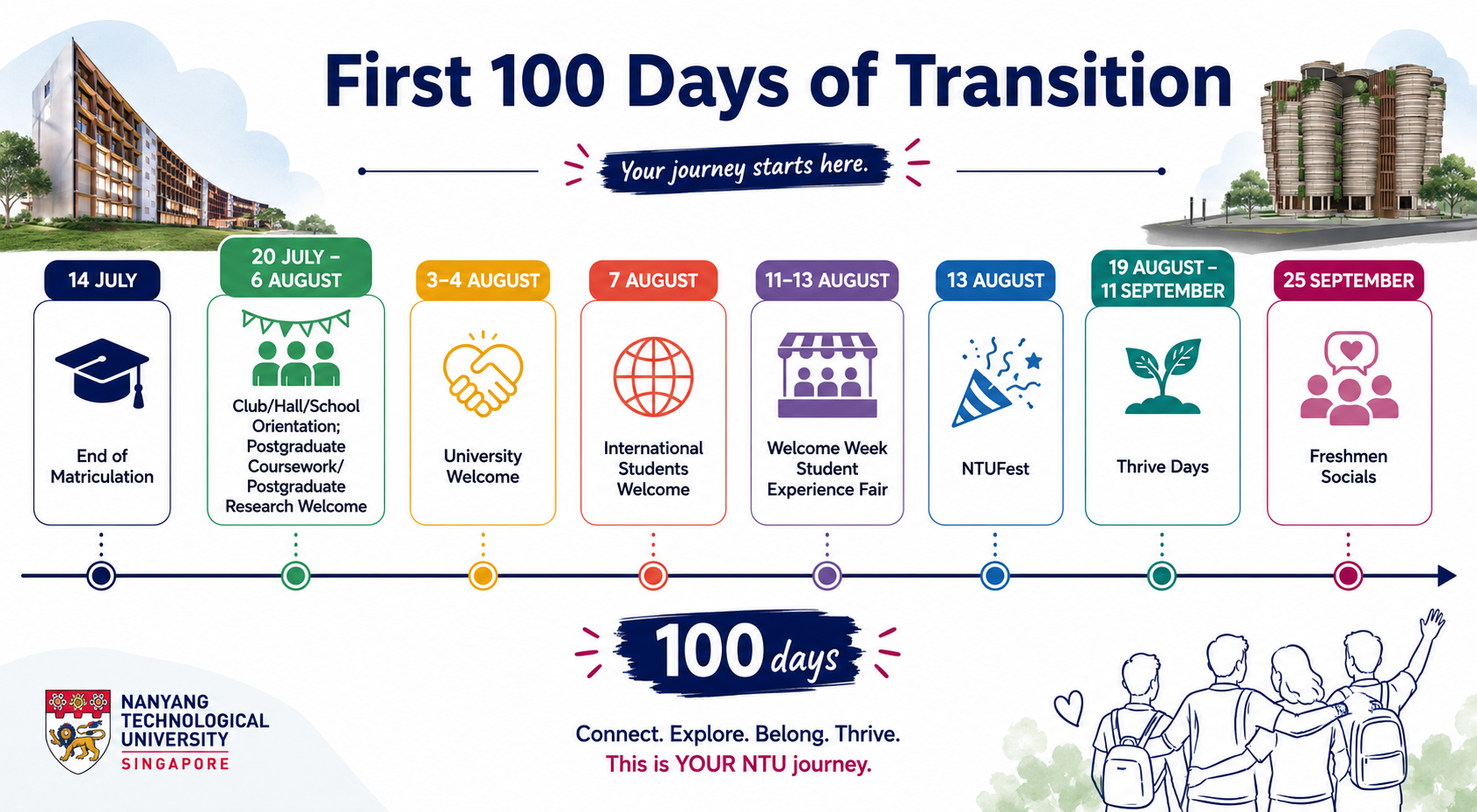 NTU First 100 Days of Transition