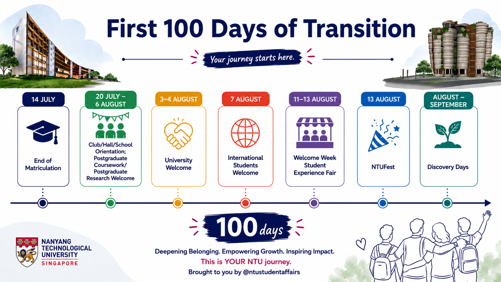 First 100 Days of Freshmen Transition
