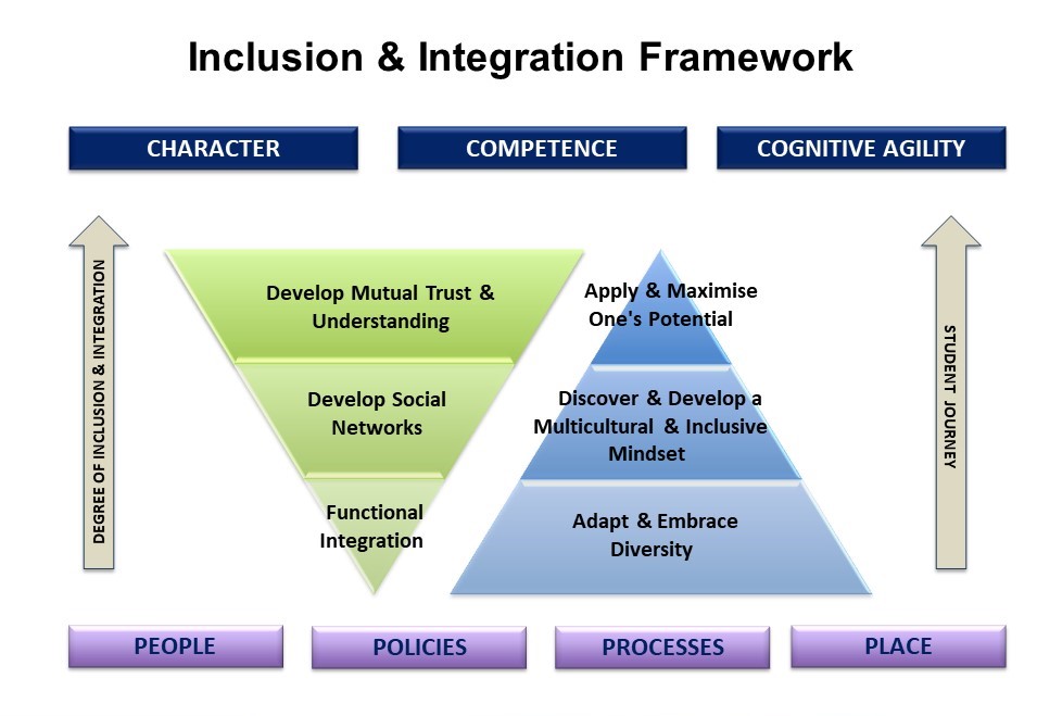 II Framework