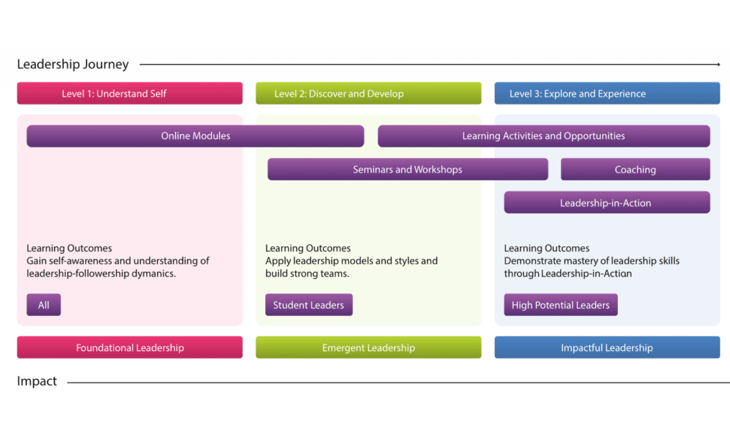 SLDP Framework