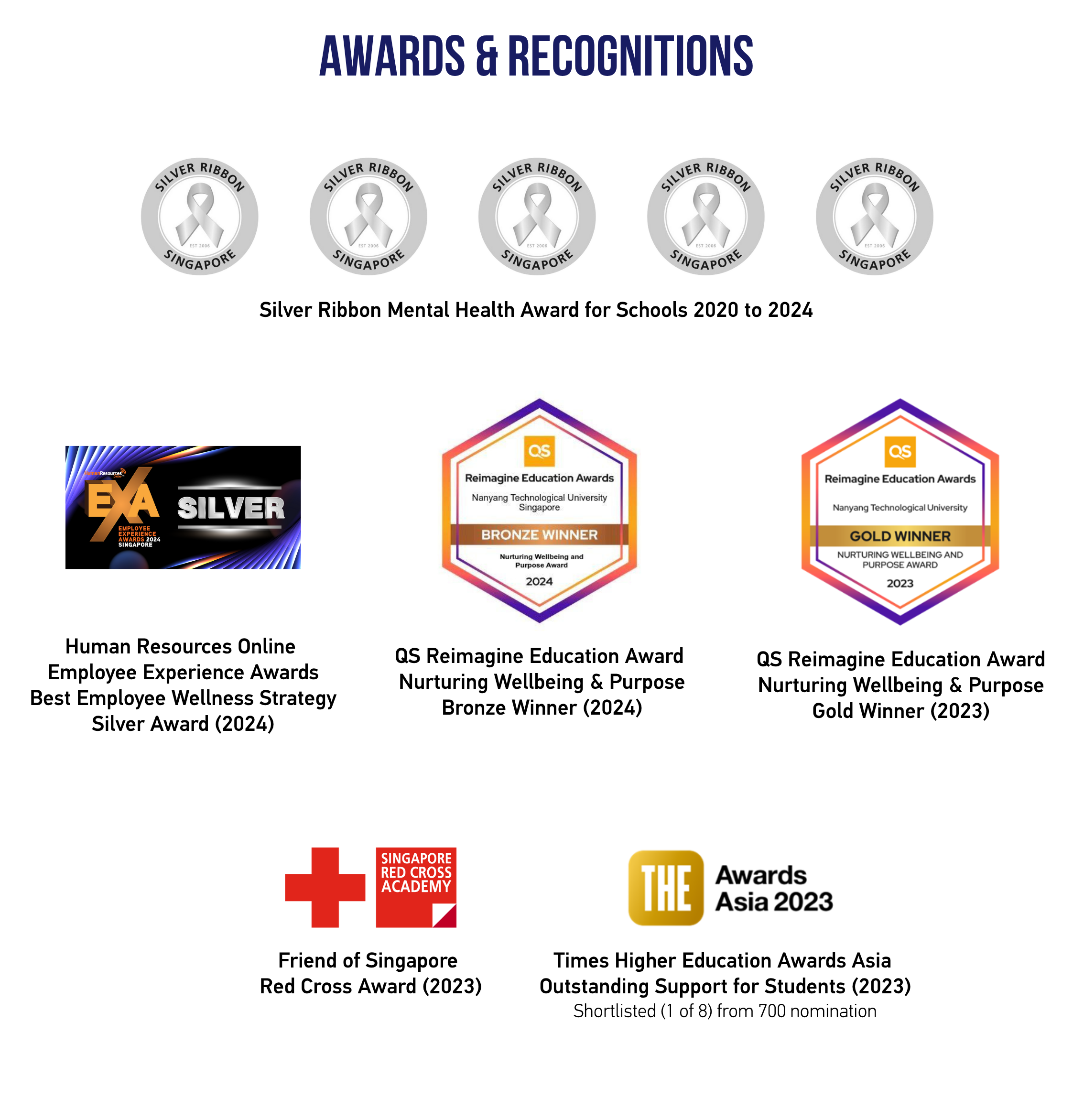 UWO Accolades