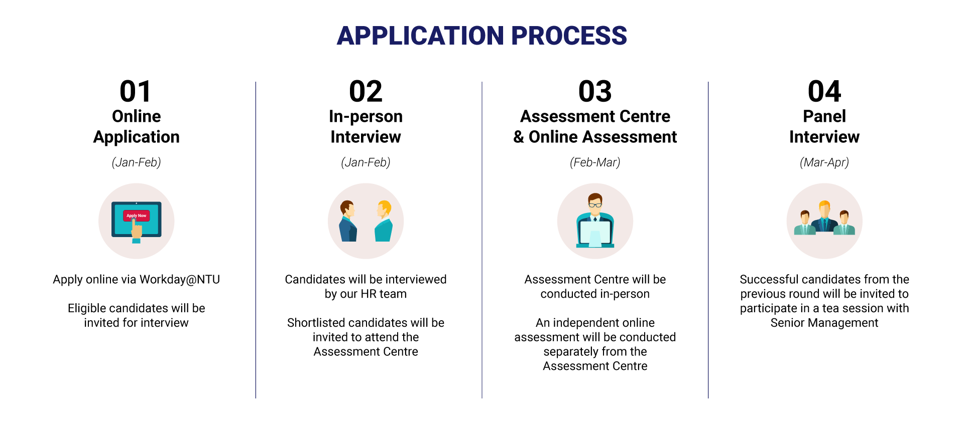 18082026_Application-Process-re2 1
