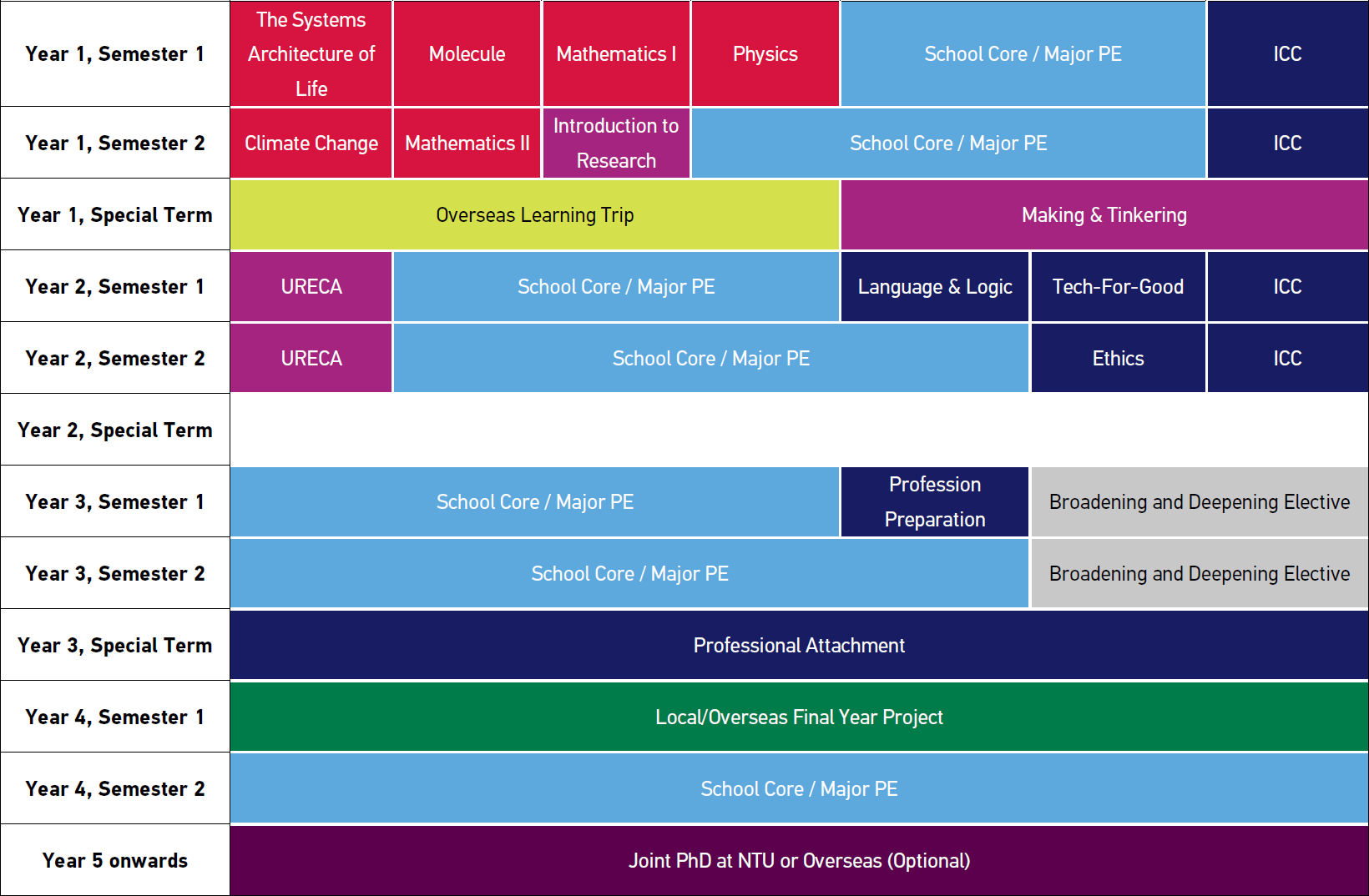 Curriculum Overview Engineering Version 17