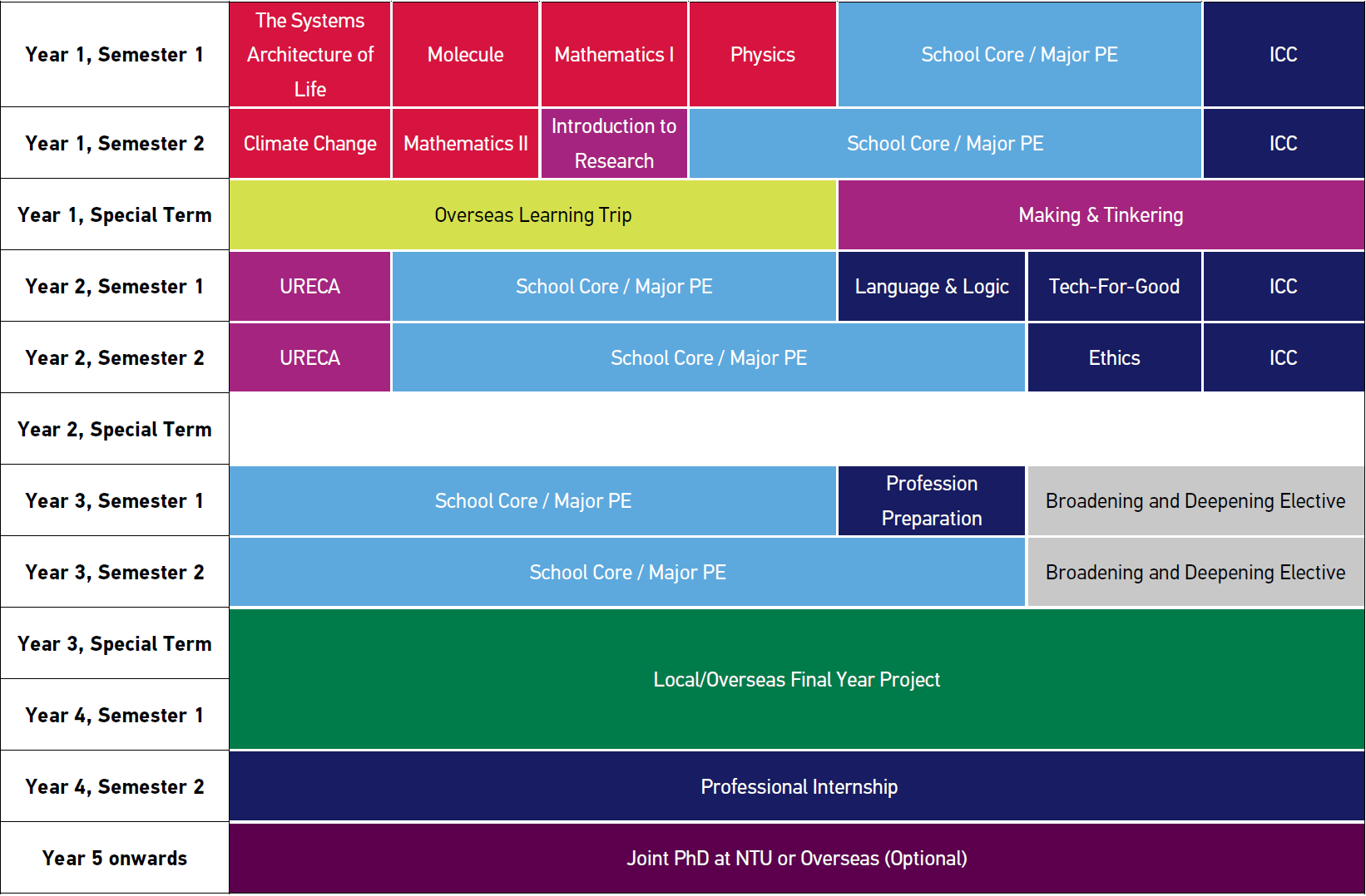 Curriculum Overview Science Version 17