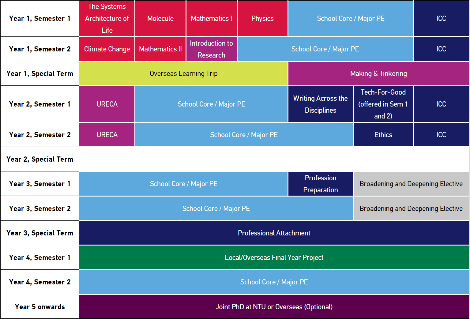 Curriculum Overview Engineering and Computing Version 16