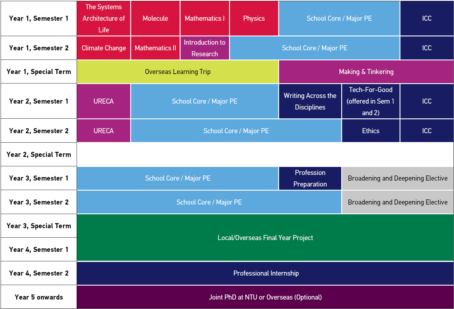 Curriculum Overview Science Version 16