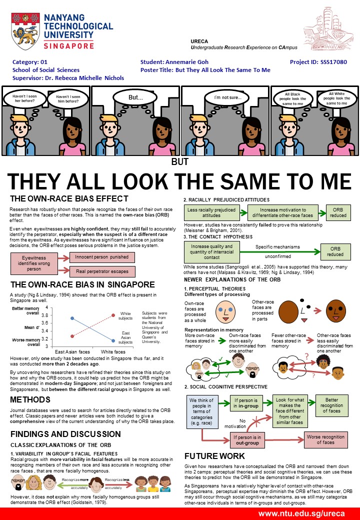 URECA Poster 2018 Annemarie Goh URECA Poster 2018 Annemarie Goh