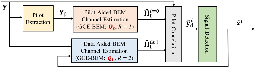 block diagram proposed BEM AFDN